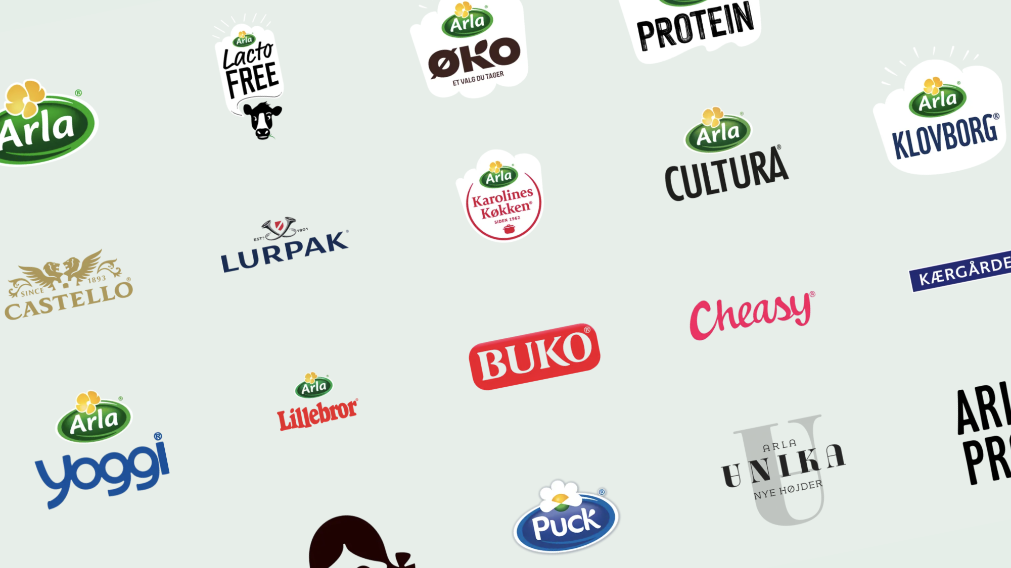 Arla Global Design System